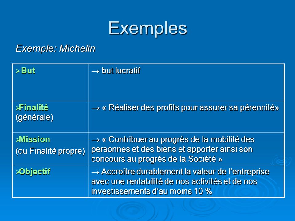 Top 50 imagen entreprise à but lucratif exemple fr thptnganamst edu vn